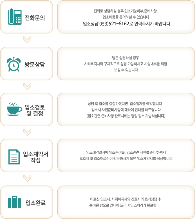 입소절차
