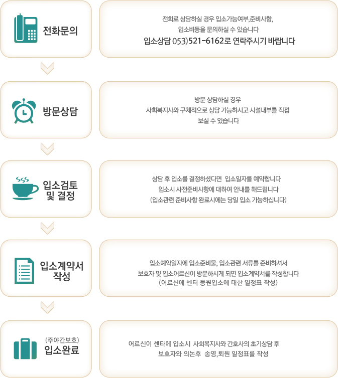 입소절차
